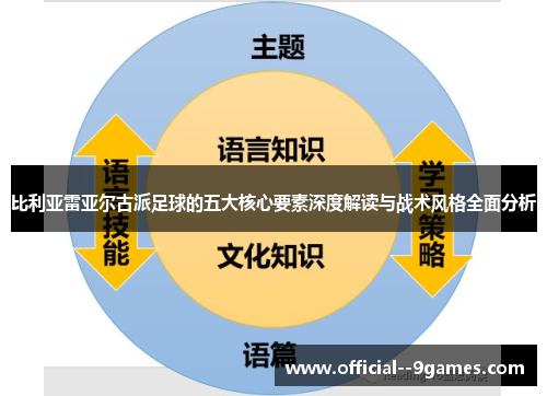比利亚雷亚尔古派足球的五大核心要素深度解读与战术风格全面分析 比利亚雷亚尔古派足球的五大核心要素深度解读与战术风格全面分析