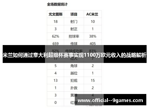 米兰如何通过意大利超级杯赛事实现1100万欧元收入的战略解析
