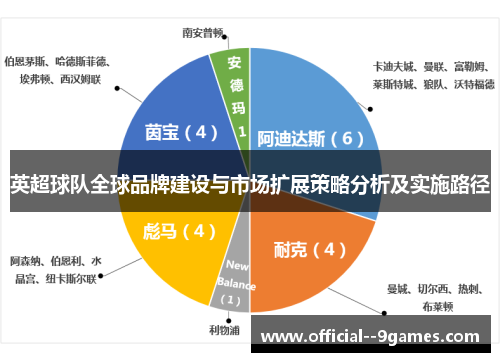 英超球队全球品牌建设与市场扩展策略分析及实施路径 英超球队全球品牌建设与市场扩展策略分析及实施路径