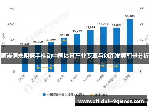 蔡崇信姚明携手推动中国体育产业变革与创新发展前景分析 蔡崇信姚明携手推动中国体育产业变革与创新发展前景分析