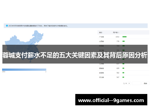 蓉城支付薪水不足的五大关键因素及其背后原因分析