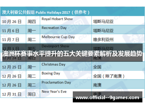 澳洲杯赛事水平提升的五大关键要素解析及发展趋势