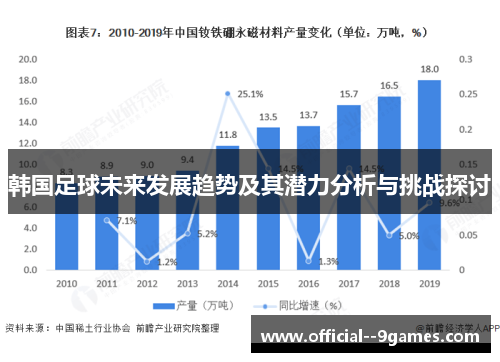 韩国足球未来发展趋势及其潜力分析与挑战探讨