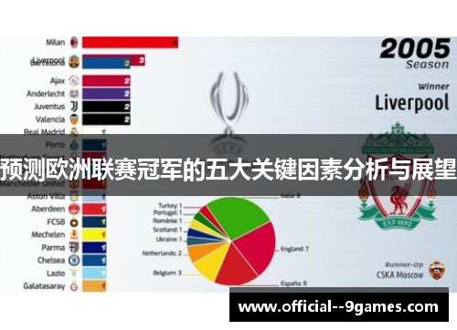 预测欧洲联赛冠军的五大关键因素分析与展望