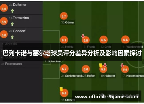 巴列卡诺与塞尔塔球员评分差异分析及影响因素探讨