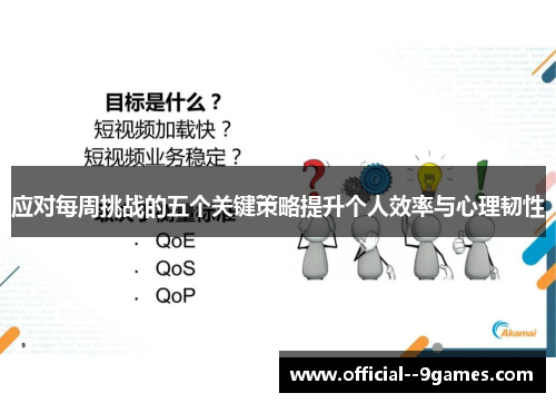 应对每周挑战的五个关键策略提升个人效率与心理韧性