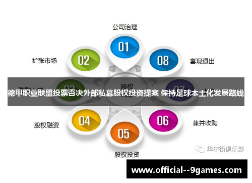 德甲职业联盟投票否决外部私募股权投资提案 保持足球本土化发展路线